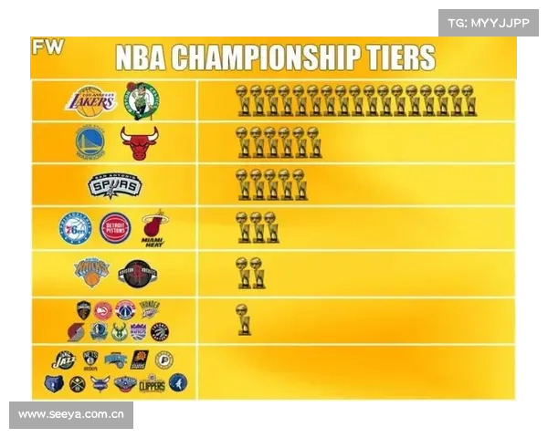 不知道NBA球队这几个规则,你可能是伪球迷,赶紧来补课 不知道NBA球队这几个规则,你可能是伪球迷,赶紧来补课