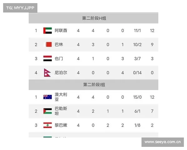 世预赛亚洲区积分榜:世界第15爆冷0-0,韩国1-1,国足垫底 世预赛亚洲区积分榜:世界第15爆冷0-0,韩国1-1,国足垫底